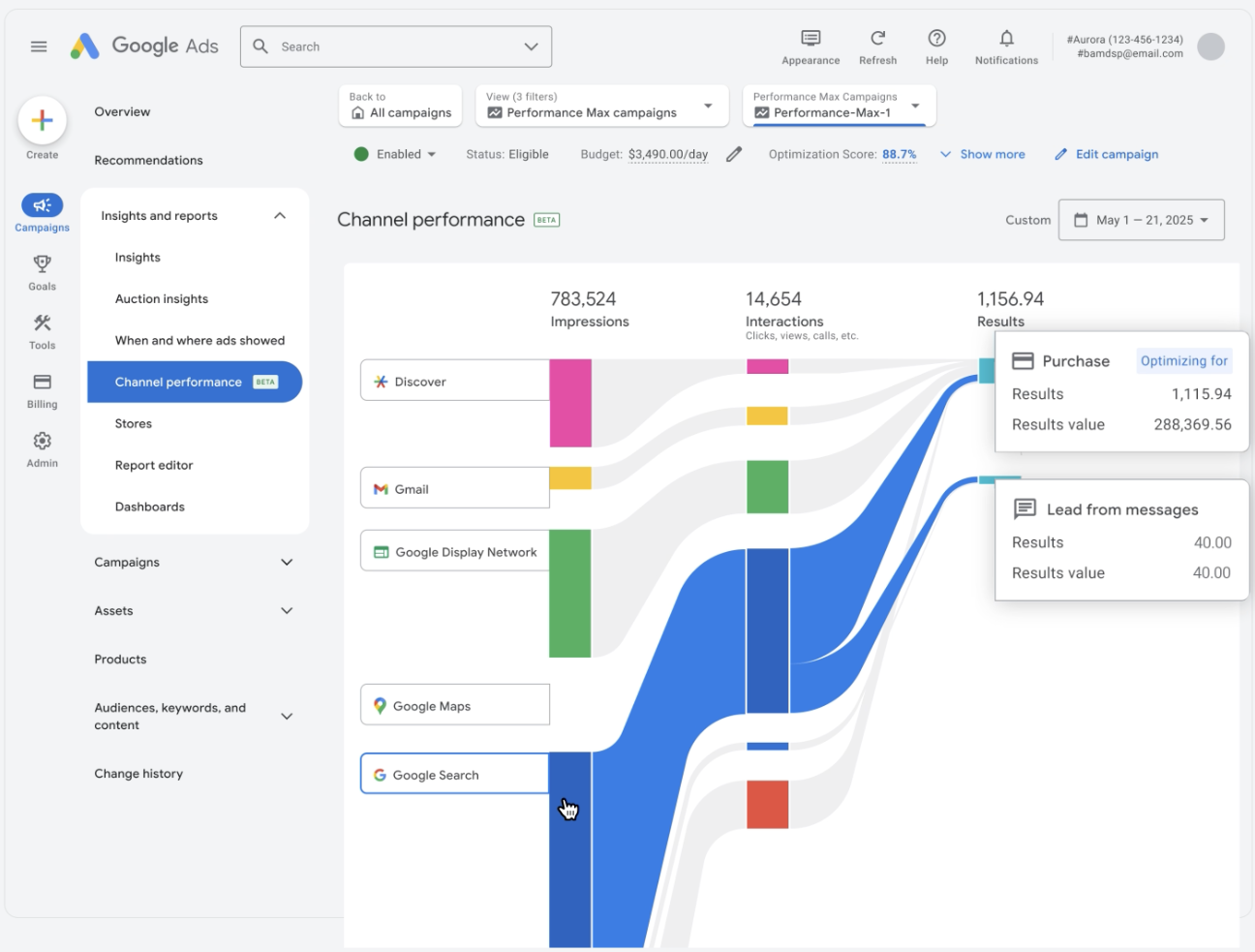 Google Ads Performance Max Channel Report